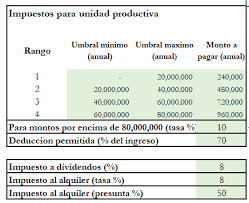 Se debate la reforma tributaria en la cámara de diputados. Http Documents1 Worldbank Org Curated En 696731593606597057 Pdf Manual De Usuario Pdf