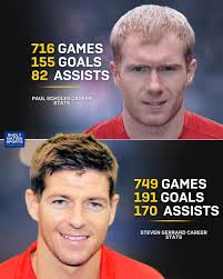📊 Paul Scholes Vs Steven Gerrard Career Stats 🏴󠁧󠁢󠁥󠁮󠁧󠁿 Paul Scholes  👕716 Games ⚽️155 Goals 🎯82 Assists 🏴󠁧󠁢󠁥󠁮󠁧󠁿 Steven Gerrard 👕749  Games ⚽️191 Goals 🎯170 Assists Legends 🤯