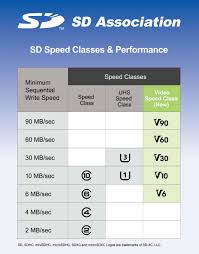 The megabit/second mb/s to kilobit/second kb/s conversion table and conversion steps are also listed. Understanding Sd Card Naming Speeds And Symbols