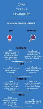 difference between java and javascript with table javascript javascript reference object oriented programming