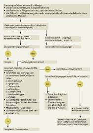 Vitamin B12 Mangel Fruhzeitig Gegensteuern Langzeitschaden Verhindern Doctors Today