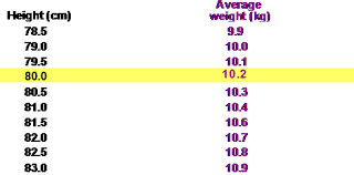 Calculation Of Percent Of Median