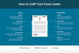 And, even if you do send a resume to a potential employer, you may still have to complete a job application. Your Guide To Resumes Cover Letters Best Colleges
