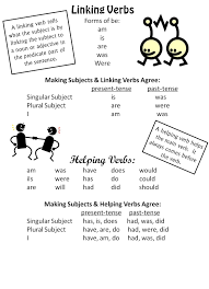 All kids network is dedicated to providing fun and educational activities for parents and teachers to do with their kids. Verb Worksheet Linking Verbs Lessons Tes Teach Book Helping Samsfriedchickenanddonuts