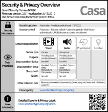 Iot Security Is A Mess Privacy Nutrition Labels Could Help Iot Smart Security Cameras Digital Safety