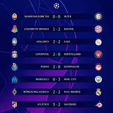 Hasil Liga Champions Tadi Malam Man City Dan Madrid Ke Perempat Final
