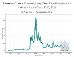 How much does ethereum cost? Ethereum Classic Etc Price Prediction For 2020 2030 Stormgain