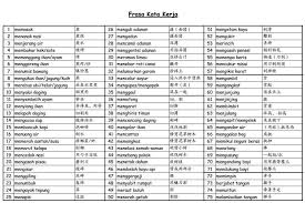Image Result For Kata Kerja Regular Verbs Verbs List Malay Language