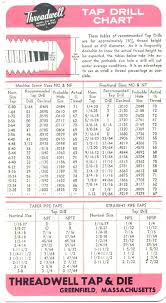 Helical Coil Insert Chart Drill Bit Chart Sizes For Tapping