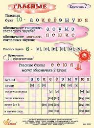 карточки английского алфавита буквы и звуки для 2 класса распечатать Zvuki I Bukvy V 2020 G Uroki Pisma Obuchenie Chteniyu Pismu Uchebnye Plakaty