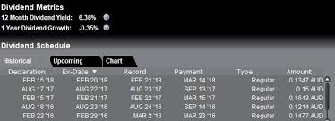 Top 5 Best Dividend Stocks To Buy Now On The Asx In 2018