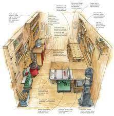 Workshop For Hubby Woodworking Shop Plans Woodworking Shop Layout Workshop Layout