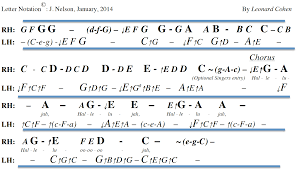Easy piano sheet beginners letters easy. Letternotes