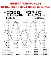 8x 6 volt batteries in series in 2 parallel strings or 48 volt @ 800 ah rating. 6 3kw Enclosed Diesel Generator With 2 Wire Auto Start