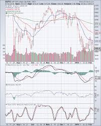 Stock Market Charts India Mutual Funds Investment Stock