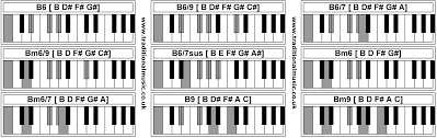 Bass and keyboard chord charts, notes, intervals and fingering on accordionchords.com. B6 Chord Piano Page 1 Line 17qq Com