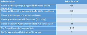 Fliesen sind ein zeitloses und zugleich ein modernes designelement für ihr zusause. Vinylboden Auf Fliesen Verlegen Kuche Bad Und Flur Alle Infos Planeo