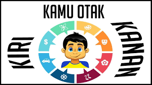Tes Kepribadian Otak Kanan Dan Otak Kiri Penting Tkp Tes Kepribadian Psikologi Kepribadian