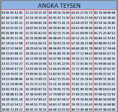 54 sampai 84 angka yang hidup adalah : Rumus Togel 2d Togel Online