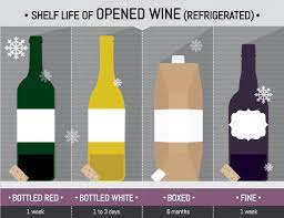 Debunking Wine Myths Fix Com