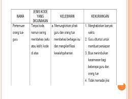 Bagaimana bapak/ibu dapat menggunakan asesmen tidak tertulis tersebut sebagai portofolio siswa? Pelaporan Hasil Asesmen Ppt Download