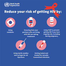 Hiv/Aids