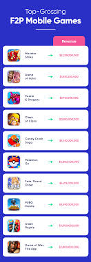 Therefore these are the few reasons that make mobile game app so popular among the users. Free To Play Games Are An 88b Industry This Is How Free Mobile Games Make Bank Laptrinhx News