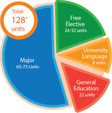 Bachelor of Science (JS2510), HKBU Faculty of Science