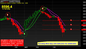 Intraday Live Signal Intraday Live Online Buy Sell