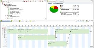 Man Machine Gantt Machine Analysis Using Avix