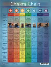 Chakras Laminated Chart What They Are And How To Balance