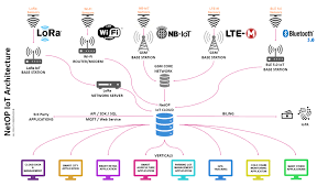 Netop remote control is remote access software that helps organizations reduce tech support costs, meet compliance standards, and instantly connect to. Netop Sensing The City As Finalist Of The Smart Territory Digital Challenges