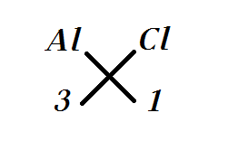 You can try each questions on your own if you find it difficult to do any problems you can just click the solution link to get clear solution with detailed explanation. Write Down The Formulae Of Aluminium Chloride Class 10 Chemistry Cbse