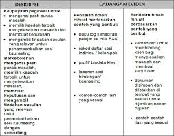 10.00 sampai 10.45 wib 4. Instrumen Fungsional Guru Bimbingan Kaunseling