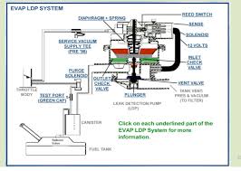 I had check engine code p0455, which is a large. 2002 Dodge Caravan P0455 Gross Evap Leak Moparts Forums