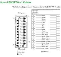 What connector is used to make the BMXFTW301 cable ...