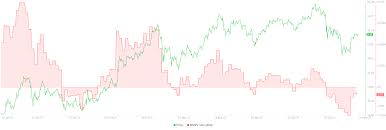 By the end of the year, bitcoin price is expected to trade around $70,000 to $80,000. Bitcoin Price Prediction Btc Aims For Massive 18 Upswing If Key Support Holds