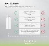 What is Bag On Valve Continuous Spray? | Evora Worldwide