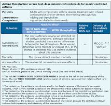 Image result for Inhaled Corticosteroid