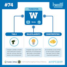 Iypt 2019 Elements 074 Tungsten Tools Bulbs And Counterfeit Gold Compound Interest Chemistry Chromium Elements