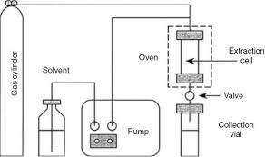 Since the work of both mallock and couette was primarily focused on viscosity measurement, experiments in hydrodynamic instability were not pursued. Glossary Of Terms Used In Extraction Iupac Recommendations 2016