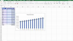 create a simple monthly sales projection table and chart in excel