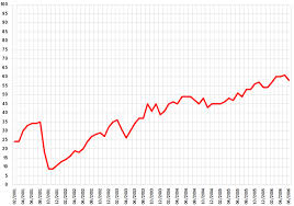 How To Convert A Line Graph Into Data Super User