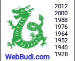 Shio yang beruntung dan hoki di tahun 2021, apa itu anda? Ramalan Shio Naga Terbaru Lengkap Di Tahun Kerbau Logam 2021 Webbudi Com
