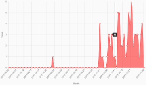 Chartjs Chartjs Plugin Annotation How To Draw Multiple