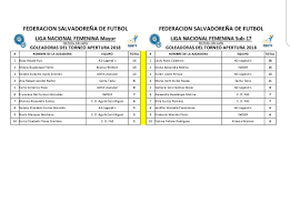 Sitio oficial de liga mx femenil del fútbol mexicano, con partidos, clubes, resultados y estadística en línea, directo desde el estadio. Fesfut A Twitter Goleo Individual Y Tablas De Posiciones Categoria Mayor Y Sub17 Liga Nacional De Futbol Femenino
