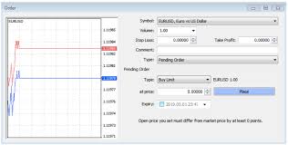 how to read forex charts a beginners guide benzinga