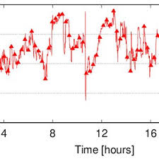 We did not find results for: Waiting Times For Sgx And Non Sgx Jobs Using Binpack And Spread Download Scientific Diagram