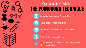 The Pomodoro Technique The Tomato Inspired Productivity