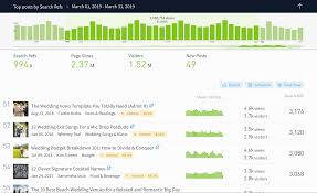 Love songs are a fundamental part of the wedding service. How Weddingwire Grew Organic Search Traffic Parse Ly